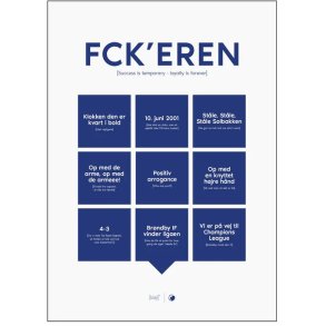 Dialægt FCK'eren Plakat A3